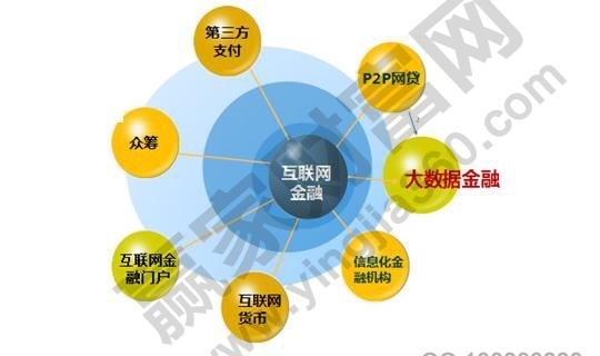 kb体育什么是互联网金融产品 互联网金融产品分类(图1)