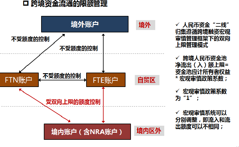 kb体育中国银行FT账户产品展示二-公司金融(图2)