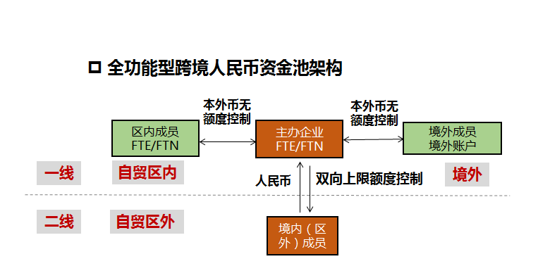kb体育中国银行FT账户产品展示二-公司金融(图1)