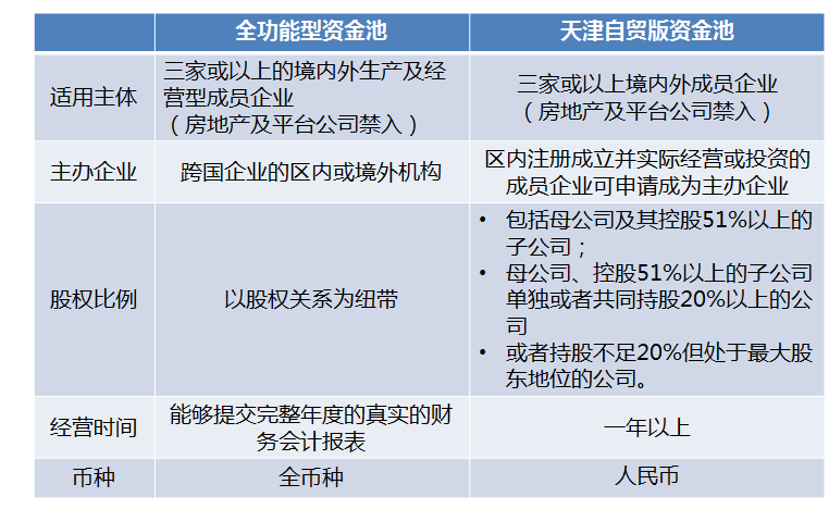 kb体育中国银行FT账户产品展示二-公司金融(图3)