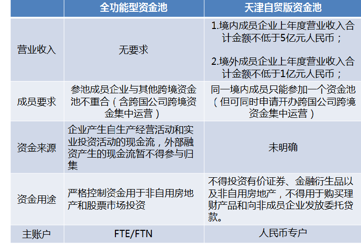 kb体育中国银行FT账户产品展示二-公司金融(图4)